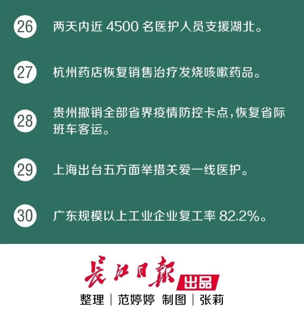  能力：武汉核酸检测能力达每天2.5万人次！又传来30个好消息