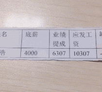 定了！31个省份最低工资出炉！吉林最低工资为…