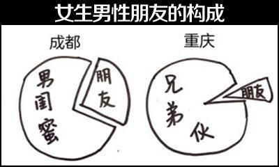 国内这3组城市经常被拿来比较！谁实力更强？网友一言不合就开吵