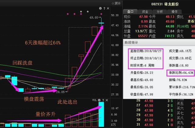 股市永不骗人的黄金铁律:“内盘外盘”技巧，句句在理，永远珍藏!