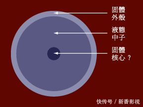 中子星密度达百万亿吨,这是什么元素?是否