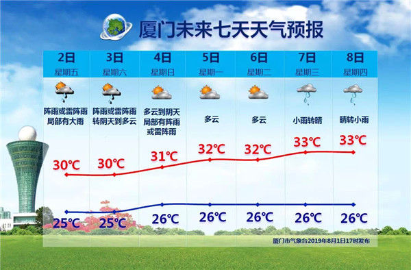 刚刚 8号台风“范斯高”生成!路线已定!