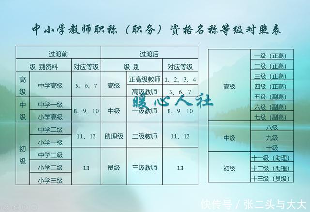 退休工资与专业职称有什么关系？高级职称如何影响退休金的？