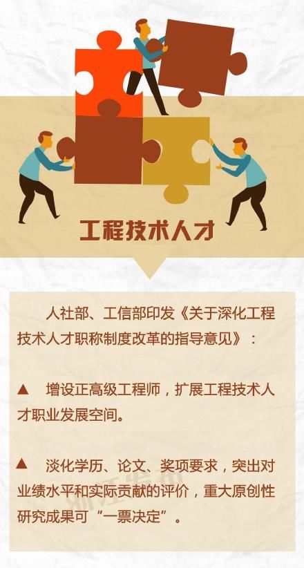  #职称#今年关于职称有这些好消息，都给你整理好了