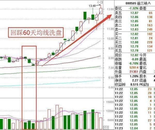 就在刚刚，A股市场再跌，中国股市“韭月”再现，3亿散户如坐针毡