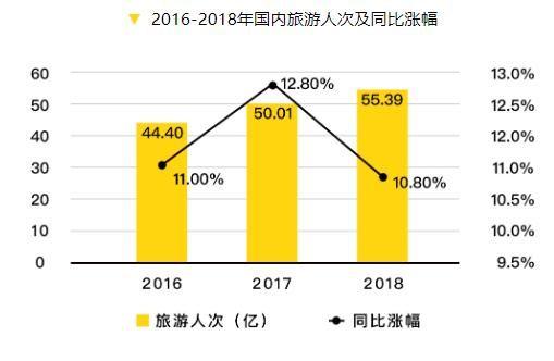 冰雪游“热潮”涌动，黑龙江旅游热度增长152％