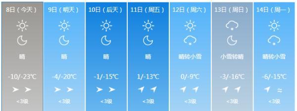 知否知否，明日三九；气温要升，冰上能不能走？