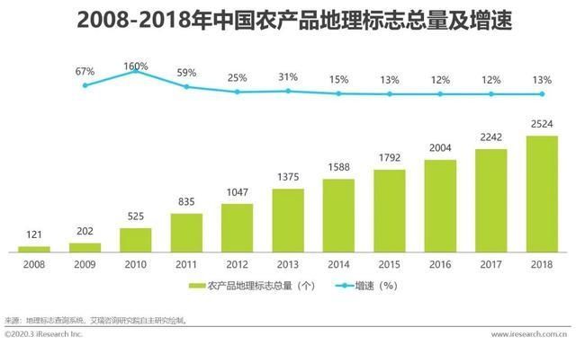 『应链发展分』2020年中国生鲜农产品供应链研究报告