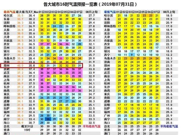 号外！河南明天起要连下三天，今夜先在这8地区投放“大暴雨”