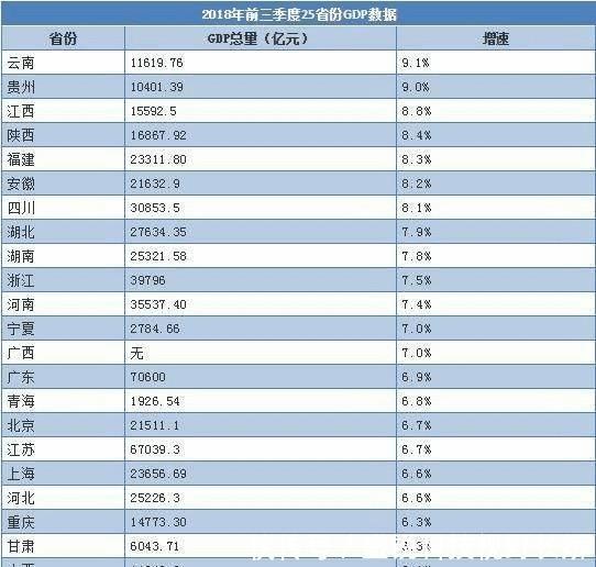  北京■20年后合肥和重庆会成为继上海，北京后的第三大经济体吗