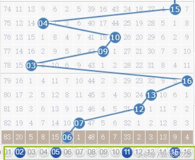 双色球045期预测:投下两元买彩票,一击即中乐