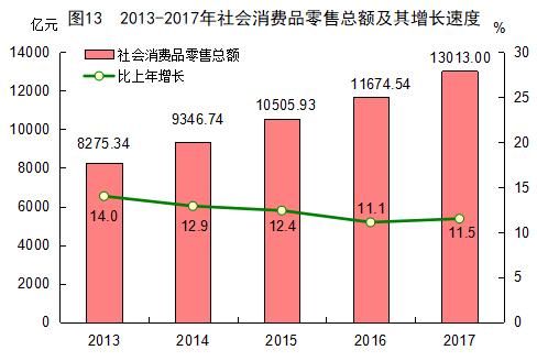 漳州gdp总量是多少_珠海,湛江与莆田,论一季度GDP,排名如何呢(3)