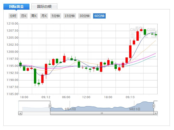 特朗普对华战略接连出错 黄金将迎来大爆发?