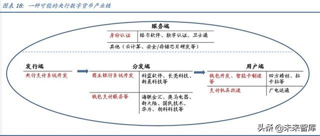  【央行】央行数字货币专题报告：透过专利看“超级货币”蓝图