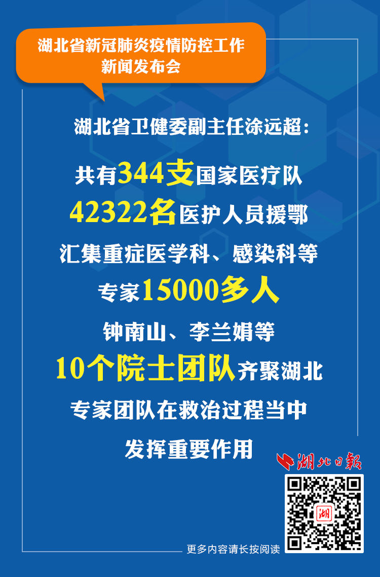  #国家#湖北卫健委：共有344支国家医疗队42322名医院人员援鄂