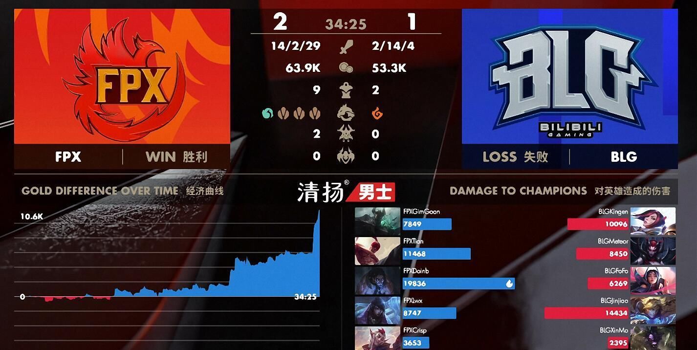 『联盟』英雄联盟：fofo遭连环军训，一场比赛六千伤害网友：大快人心