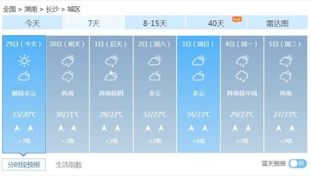  『阵雨或雷阵』湖南多地雨水来袭 局地将出现暴雨和雷暴