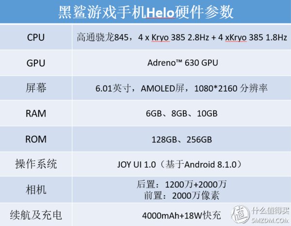 黑鲨游戏手机Helo全面评测:残暴性能下，这些游戏功能更令人心动