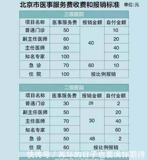 大局已定，北京要全面爆发了！全国都羡慕死北京！