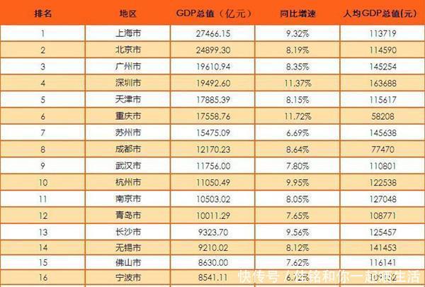  [跻身]我国一个发展速度极快的城市, 成立不足30年跻身全国20强