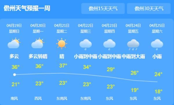  中沙黄岩岛@最高温38℃！海南未来三天将迎来“高温日”，但高温之后……