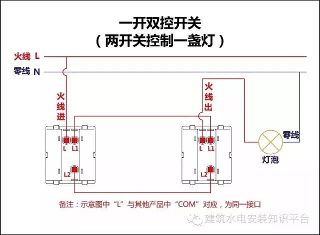  接线图@知识丨电力人必须要看的17类开关接线图，绝对宝贝！