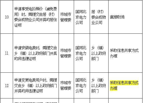  【取消】北京行政机关和事业单位设定的证明全部取消