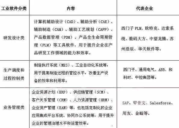 解读|中国工业软件行业发展现状及问题_【快资