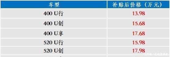 「者最大功率」14天13款新车,林肯大冒险,发现和捷达,奇瑞有Pro