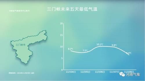  冷空气■冷空气已到河南！多地有雨 气温暴跌个位数 6级大风肆虐