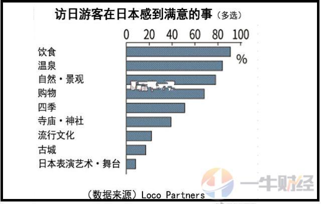 4.5万亿！为何去日本旅游？韩国人泡温泉，中国人呢？花费多少？