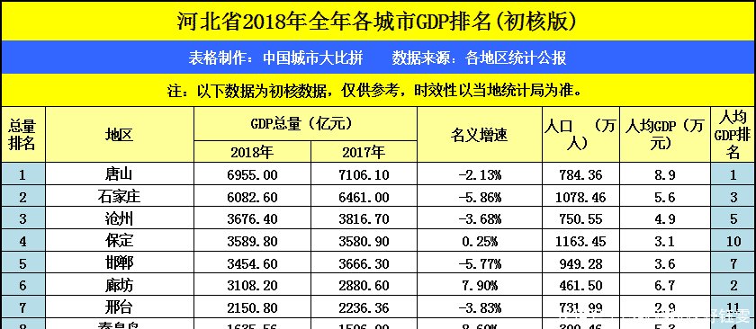 同为省会城市，石家庄与郑州的差距在哪里