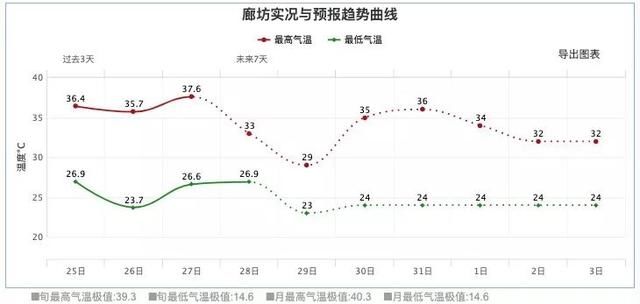 京津冀迎特大暴雨、极强狂风？6年来最大冷涡暴雨？真相来了