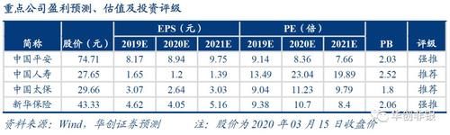 『代理人依靠自身』保险业负债端变革伊始,中国平安能否引领行业走向下一个辉煌十年?