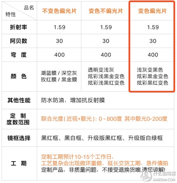 近视也能自如运动:高特GT66001-CO25近视运动太阳镜评测