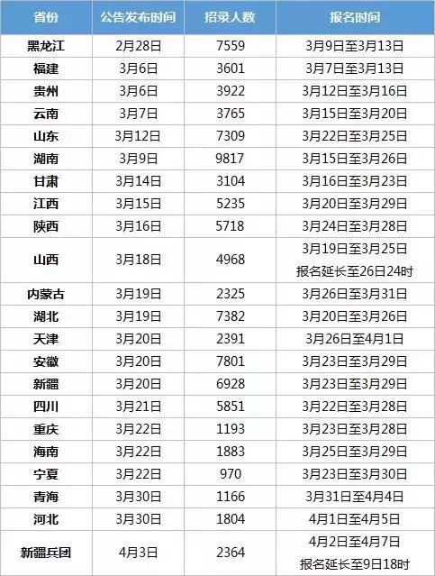 又一省省考时间确定！还有2019全国各省公务员考试安排