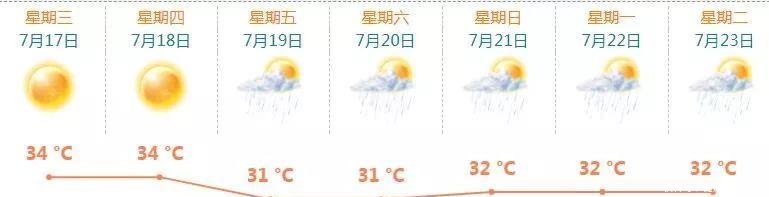  珠海天气|第5号台风“丹娜丝”生成！直逼广东！珠海天气即将…