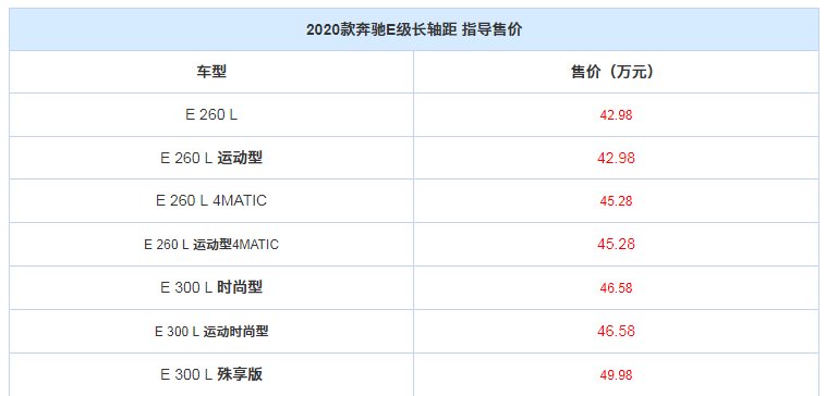  #车型#奔驰两款车型改款上市，增配同时价格略微上涨
