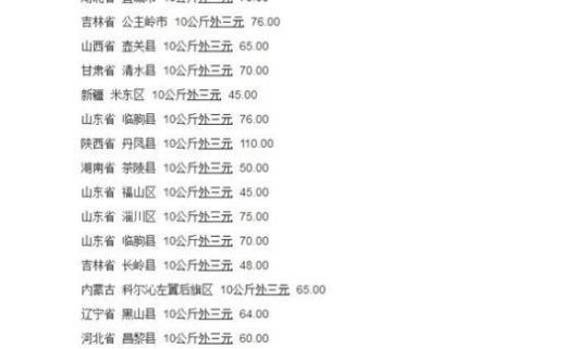  存栏量@为什么猪肉突然猛涨价？养猪成本、生猪存栏量、猪肉消费