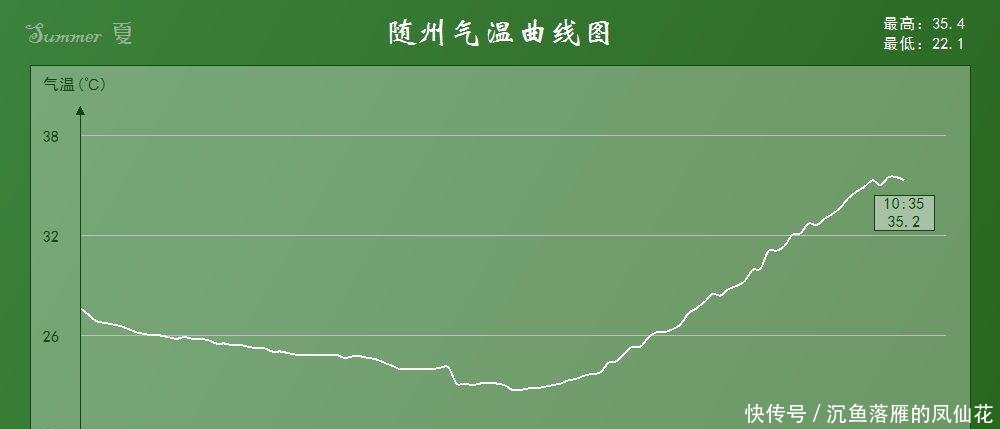 37度扩大到10个省区市！权威预报秋老虎已确定，湖南湖北最热