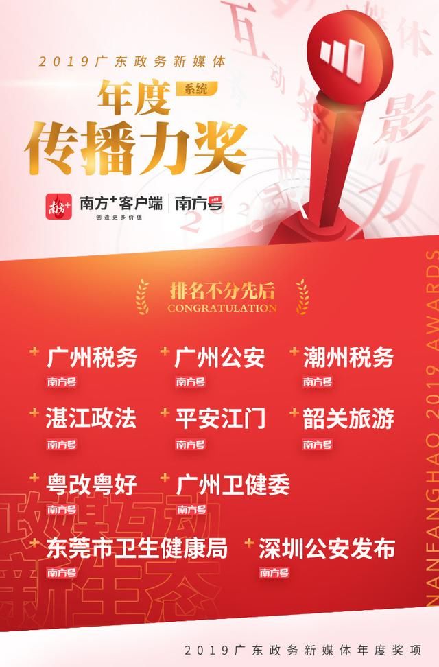  政务■广东政务新媒体2019年度奖项揭晓！深圳捧回3项大奖