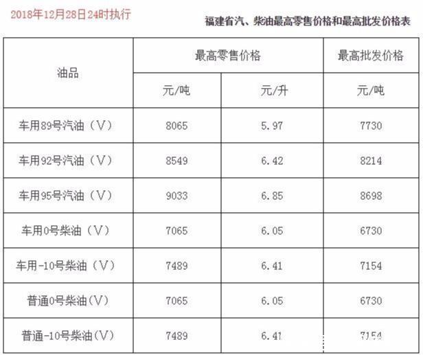 今日油价：昨日凌晨加油站油价下调以落实，30日92号汽油最新油价