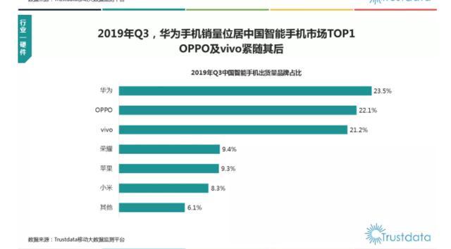 2019国内手机品牌销量
