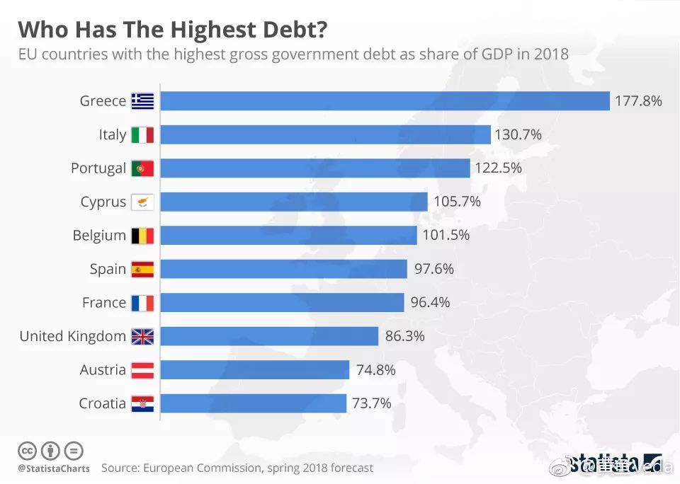 国债GDP总量的_凭证式国债图片(2)