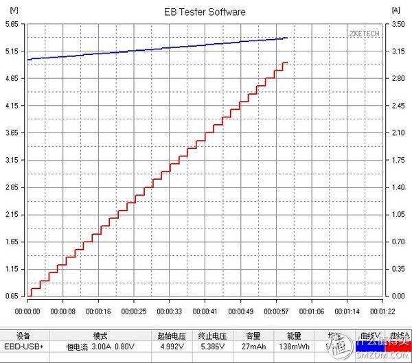 便宜大碗-网易智造 18W快充充电器简评