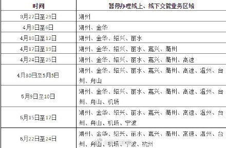  时分@本周起 浙江分时分地暂停周末办理交管业务