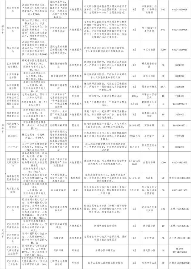  「服务项目」河北省发布2020年5月志愿服务项目