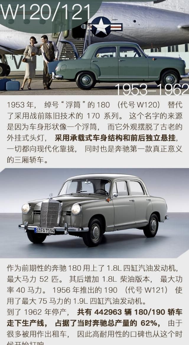  【设计】中坚力量模范生 解读奔驰E级的历史与设计