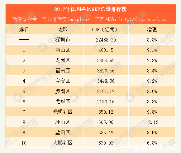  系列■将广州斩于马下的城市 全国第三城深圳的崛起-城市争霸系