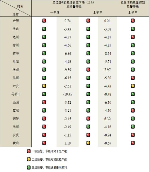  gdpϰ꣬ȫʡλGDPܺ½3.77%